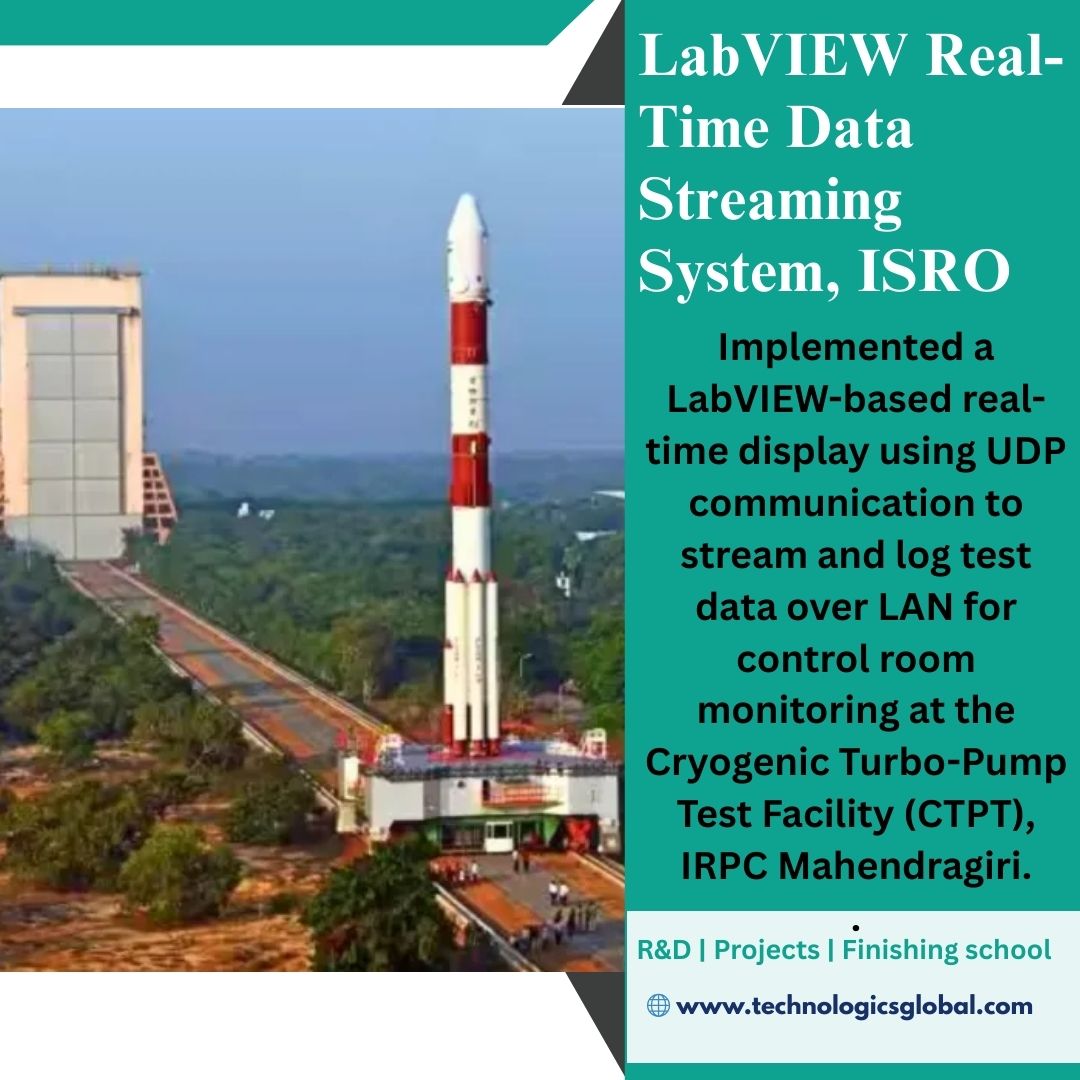 LabVIEW Real-Time Data Streaming System — ISRO
