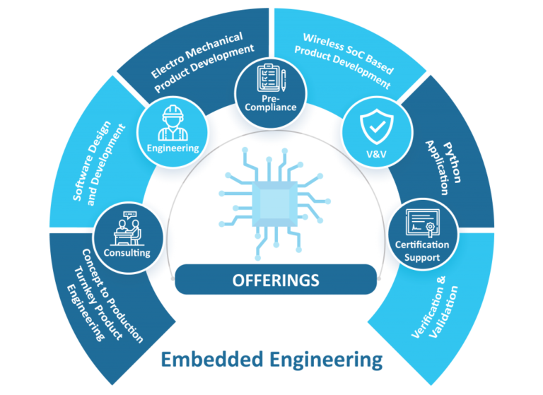 embedded engineering