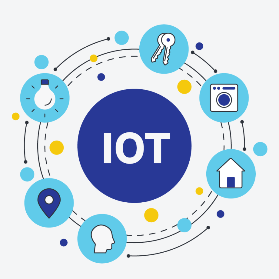 300_Designing-for-the-IoT-blog-1 300_Designing-for-the-IoT-blog-1